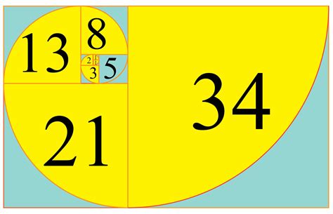 fibonacci sequence lottery